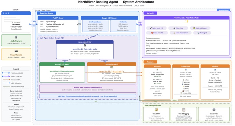 NorthRiver Banking Agent – screenshot 1