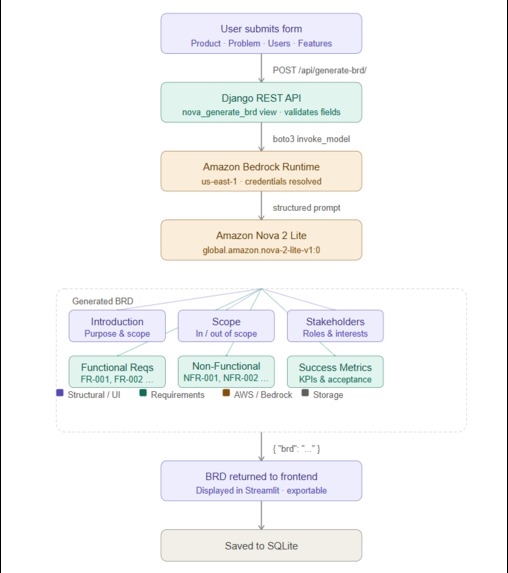 BRD-Generator – screenshot 1
