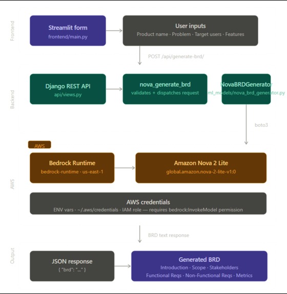 BRD-Generator – screenshot 3