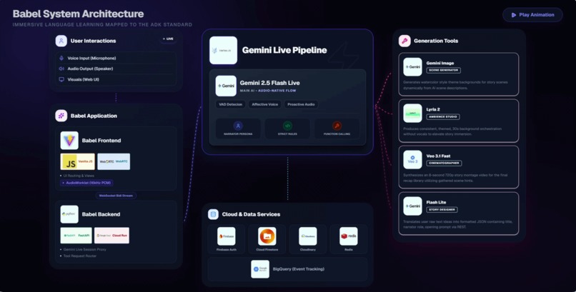 Babel  – screenshot 1