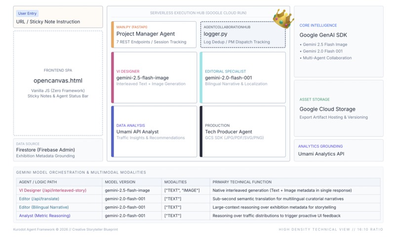 Kurodot AI: Multi-Agent – screenshot 7