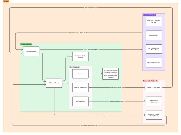 SpotLite – screenshot 1