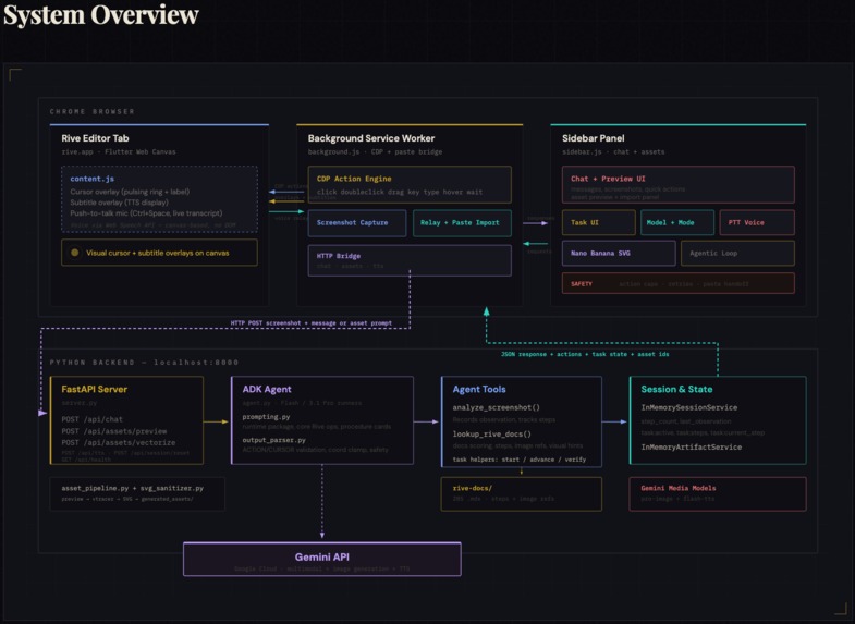 Animation Agent (Rive Navigator) – screenshot 1