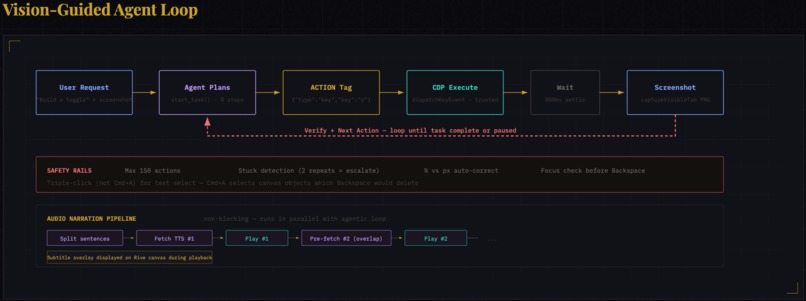 Animation Agent (Rive Navigator) – screenshot 2