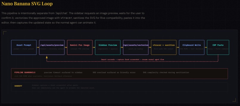 Animation Agent (Rive Navigator) – screenshot 3
