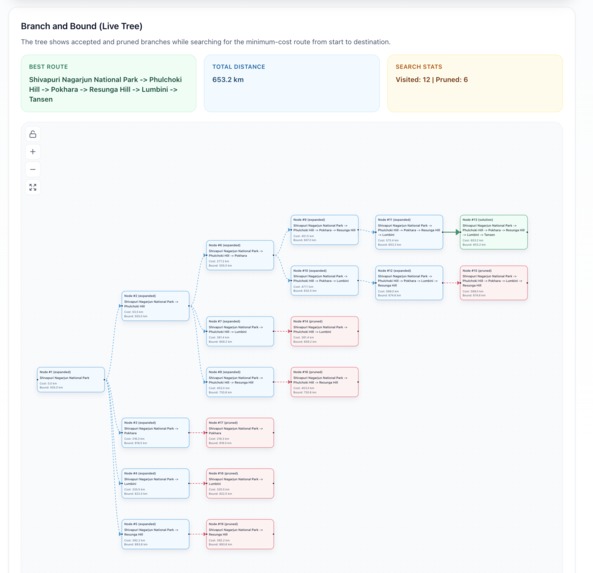 Travel Itinerary – screenshot 2