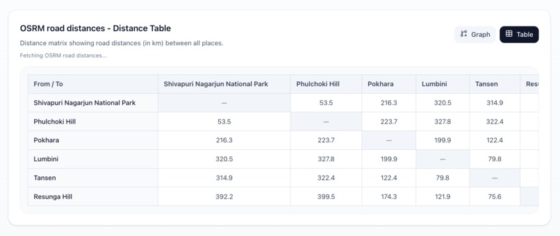 Travel Itinerary – screenshot 4