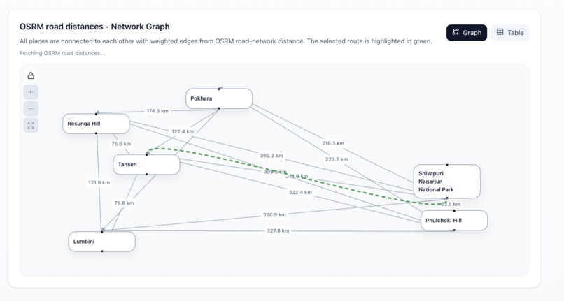 Travel Itinerary – screenshot 5