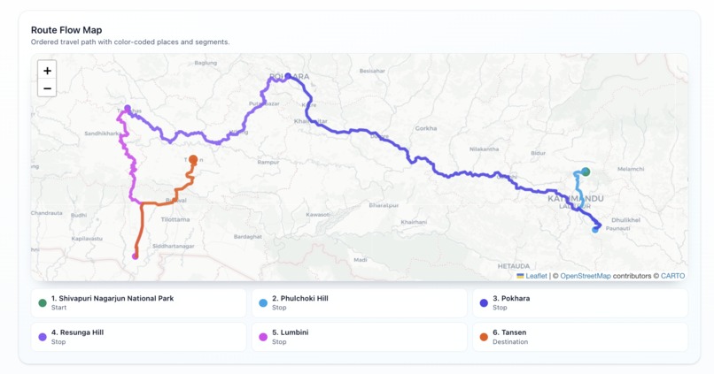 Travel Itinerary – screenshot 7