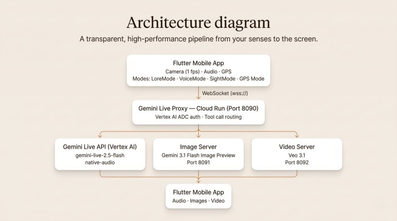 LORE - The World Is Your Documentary – screenshot 3