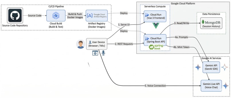 Socratica – screenshot 2