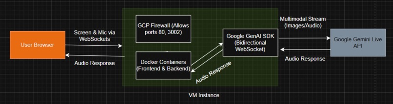 Nexus: Real-Time AI Security Auditor – screenshot 2