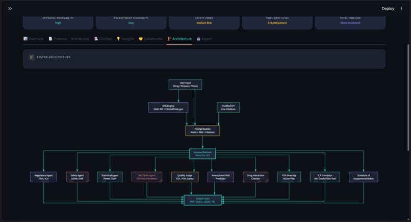 TrialForge AI – screenshot 1