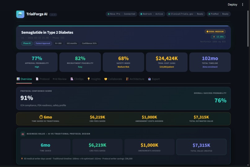 TrialForge AI – screenshot 6