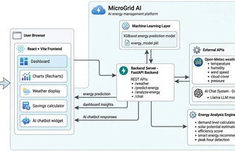 MicroGrid AI