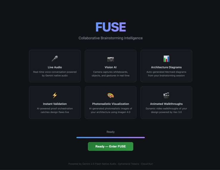 Fuse (The Collaborative Brainstorming Intelligence) – screenshot 1