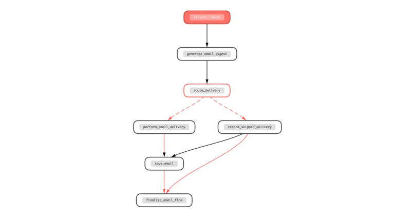 Diogenes Sunlight Post – screenshot 9