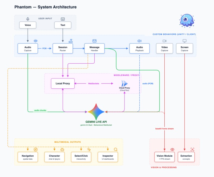 Phantom — A living agent inside your browser – screenshot 1