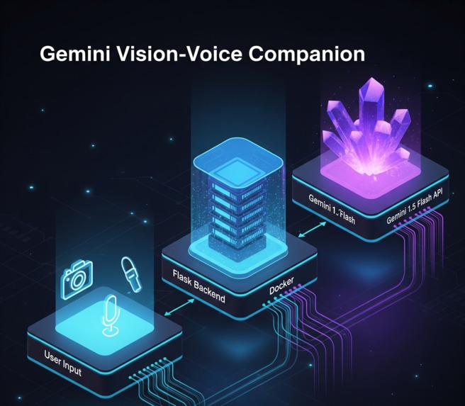 Gemini Visual & Vocal Assistant – screenshot 2