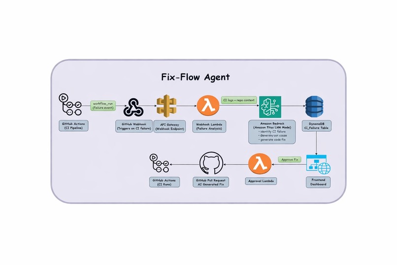 FixFlow Agent – screenshot 1