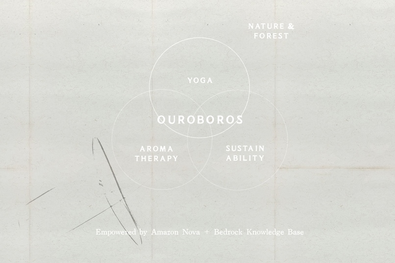 Ouroboros – screenshot 1