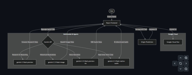 Onomastica Research Lab – screenshot 1