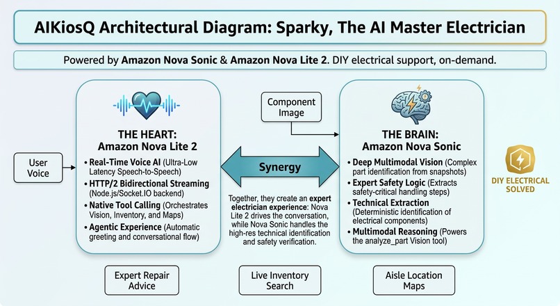 AIKiosQ with Amazon Nova – screenshot 1