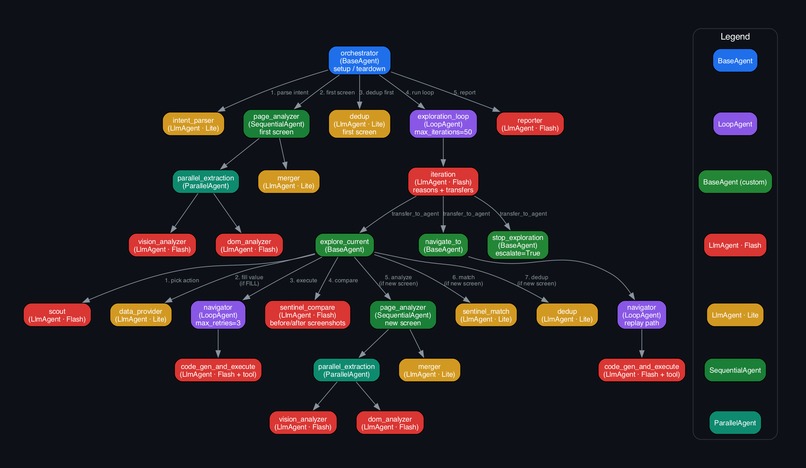 SightCrawl – screenshot 2