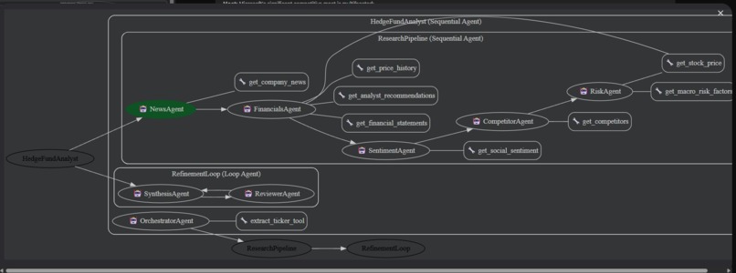 Hedge Fund Agent System – screenshot 1