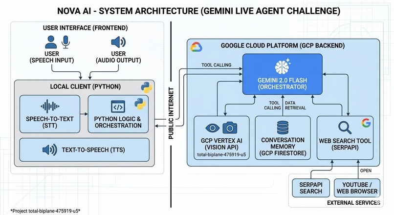 Nova AI - Multimodal Live Agent – screenshot 1