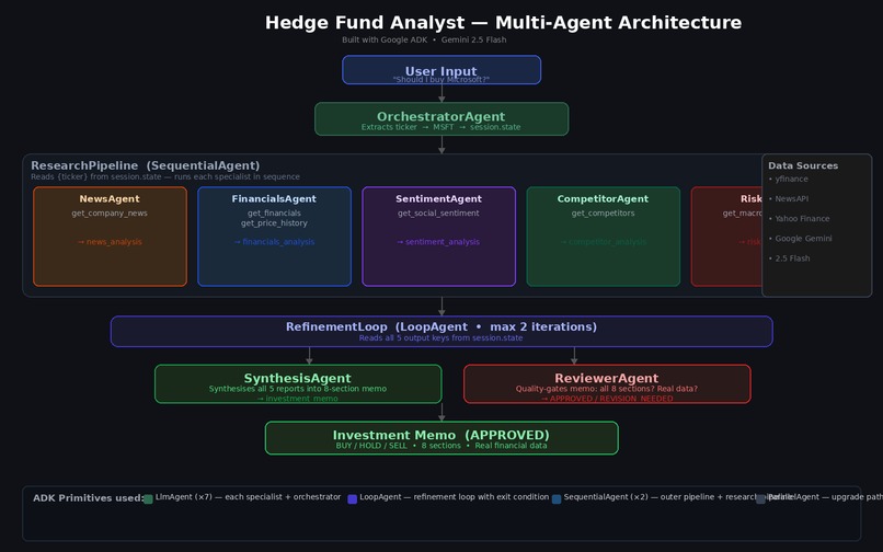 Hedge Fund Agent System – screenshot 4