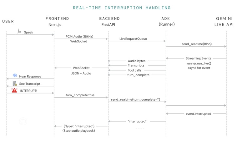 Lexie – screenshot 2