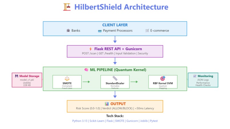 HilbertShield – screenshot 3