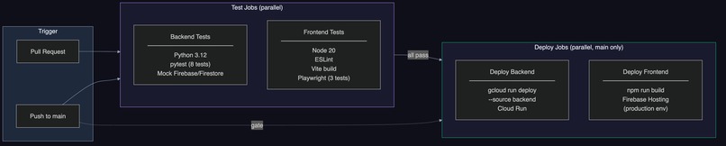 Reveria: Stories from your imagination – screenshot 2