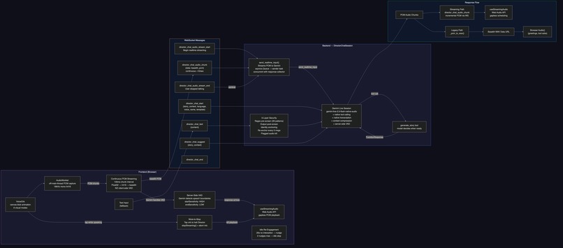 Reveria: Stories from your imagination – screenshot 3