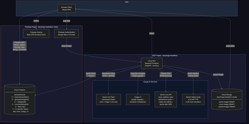 Reveria: Stories from your imagination – screenshot 4