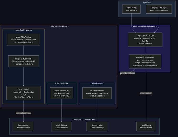 Reveria: Stories from your imagination – screenshot 5
