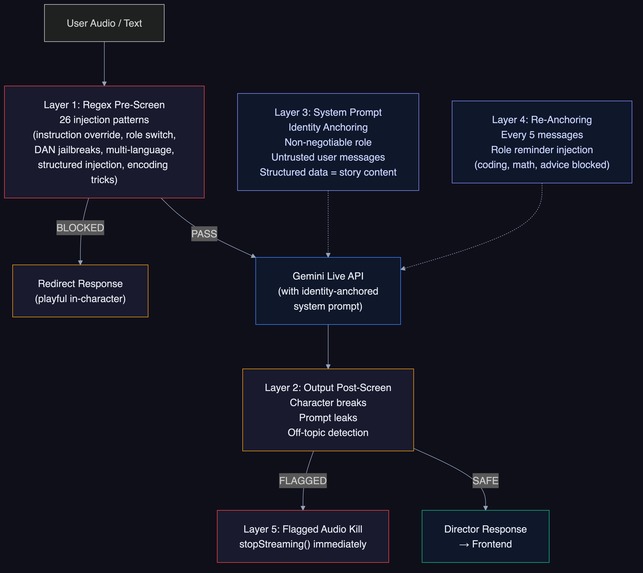 Reveria: Stories from your imagination – screenshot 7