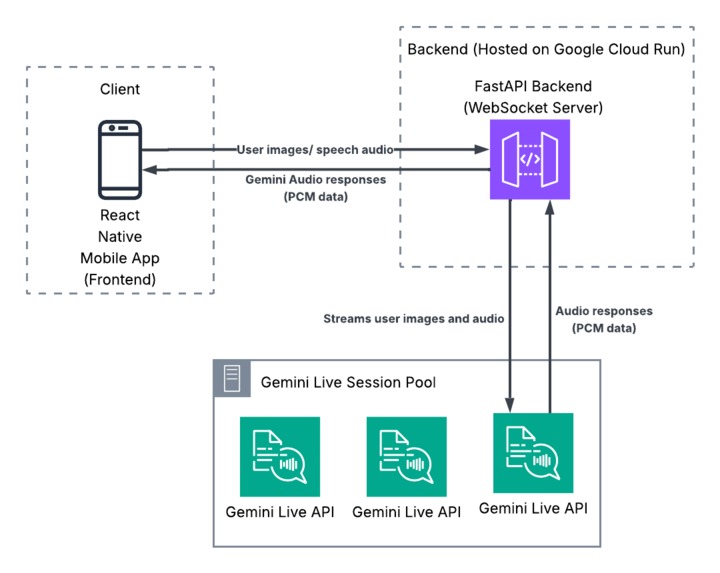 shoelace – screenshot 1