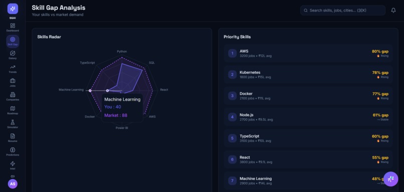 career-compass ai – screenshot 3