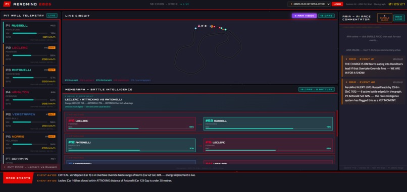 AeroMind - AI Pit Wall – screenshot 2