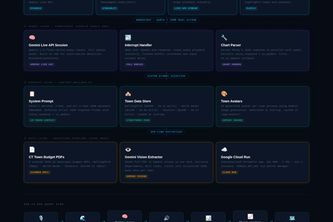 Penny - Connecticut's Town Advisor