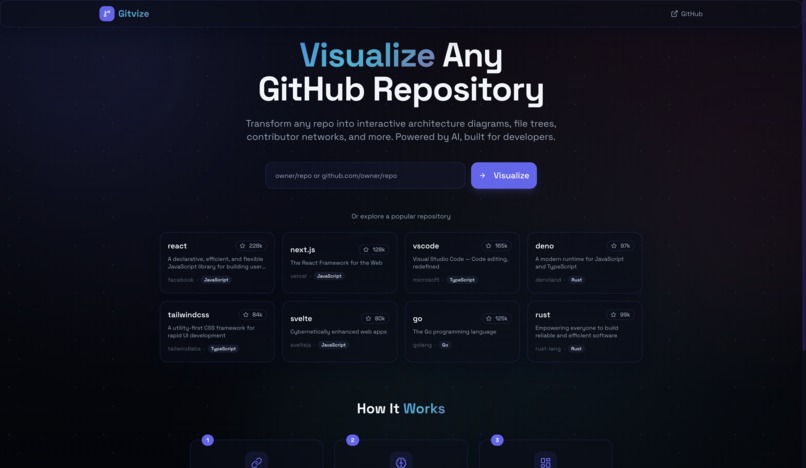 Gitvize – screenshot 1