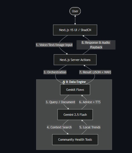 Uzima Live – screenshot 3