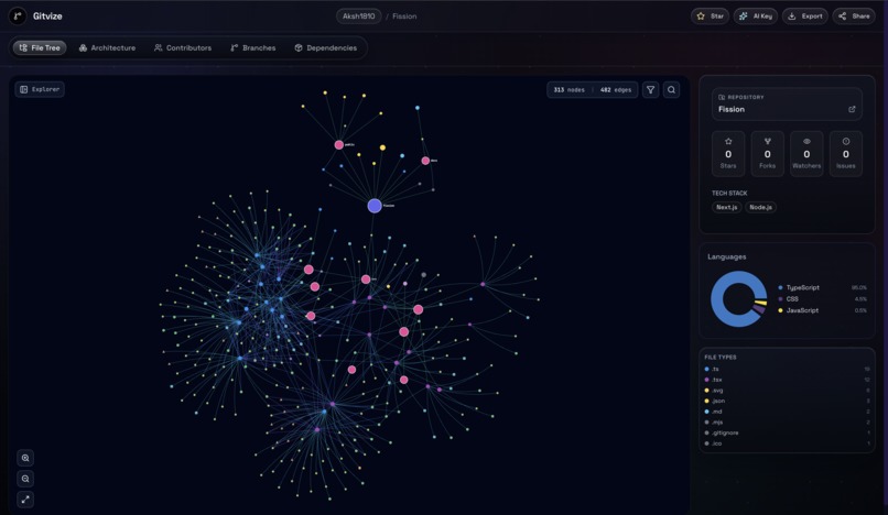 Gitvize – screenshot 2