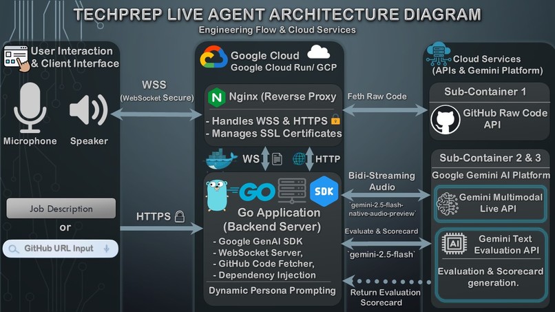 TechPrep Live Agent – screenshot 7