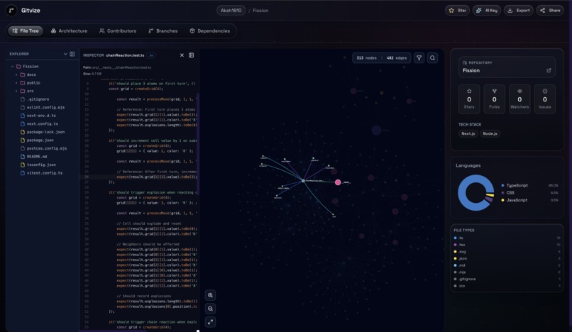 Gitvize – screenshot 3