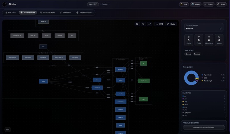 Gitvize – screenshot 4