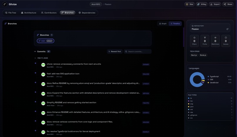 Gitvize – screenshot 5