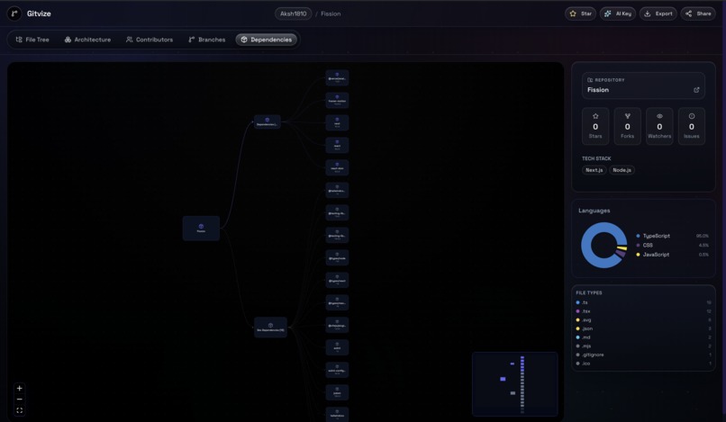 Gitvize – screenshot 6